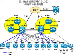 Telindus建設四川多媒體網(wǎng)絡四期擴容工程介紹
