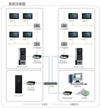臨沂網(wǎng)絡弱電工程 構(gòu)建現(xiàn)代化信息高速公路的核心基石