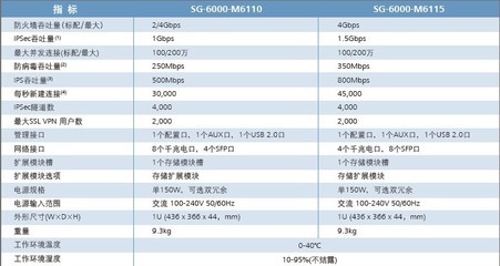 武漢鑫網能信息工程——網絡工程產品展示