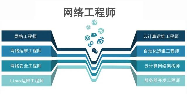 如何成為一名優秀的網絡工程師？——從技術到職業素養的全方位提升指南
