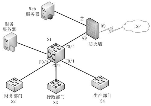 網絡安全的深層防御 基于網絡工程視角的案例分析與應戰略