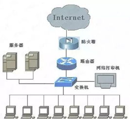 妙用交換機與路由器組網——網絡工程師的實戰部署方案